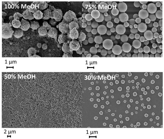 Particle morphology as a function of solvent composition (methanol/ethanol) for dispersion polymerization.