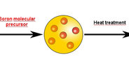 Carbon Nitride as Reactive Host Material