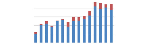 Statistics Statistics