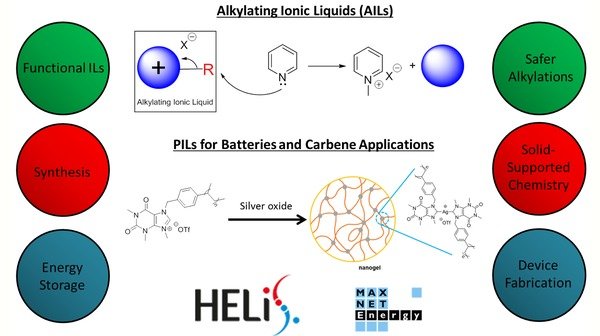 Ionic Liquids as Reagents and Polymers Laboratory Ionic Liquids as Reagents and Polymers Laboratory