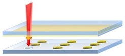 Laser-induced transfer for surface patterning