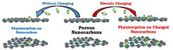 Gas Adsorption Studies on Electrically Charged Carbon Surfaces