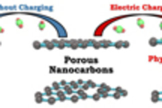 Gas Adsorption Studies on Electrically Charged Carbon Surfaces
