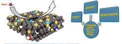 Electronic Modification of Carbon Support Materials for Heterogeneous Catalysts by Heteroatom Functionalization 