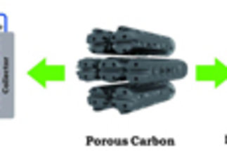 Kohlenstoffmaterialien mit hierarchischer Porenstruktur für elektrochemische Energiespeicher