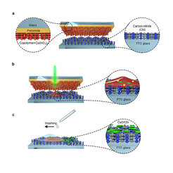 This is how the new laser-driven method works
