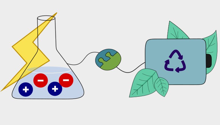 Advanced electrolytes for sustainable batteries Advanced electrolytes for sustainable batteries
