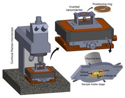 The inverted nanoindenter
