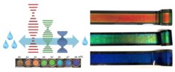 Schematic and HPC thin films