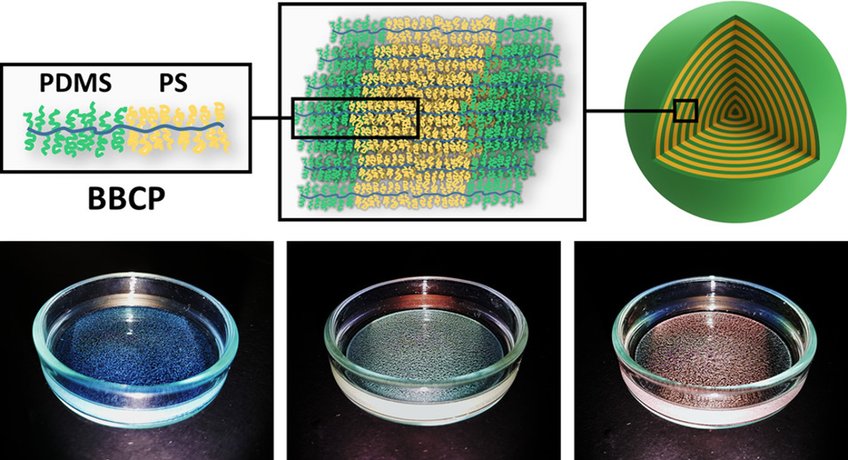Photonic pigments from self-assembled bottlebrush block copolymers Flaschenbürsten-Blockcopolymere